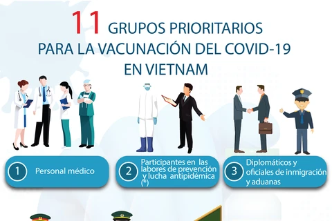 Grupos prioritarios para la vacunación del COVID-19 en Vietnam