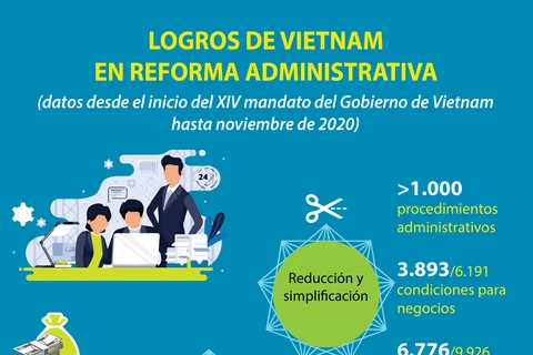 Logros de Vietnam en reforma administrativa