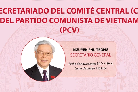 Miembros del Secretariado del Partido Comunista de Vietnam