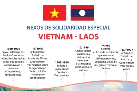 Nexos de solidaridad especial Vietnam - Laos