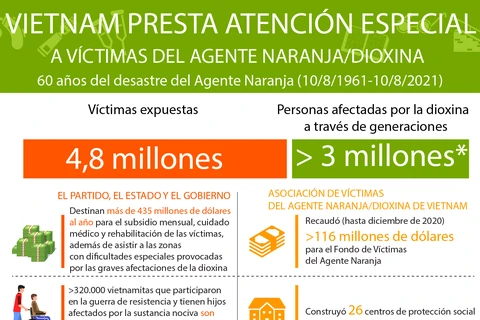 Vietnam presta atención especial a víctimas del Agente Naranja