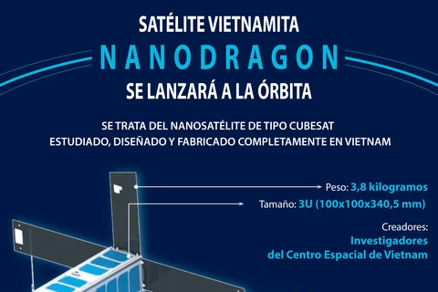 Satélite vietnamita NanoDragon se lanzará a la órbita