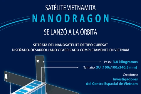 Satélite vietnamita Nanodragon se lanzó a la órbita