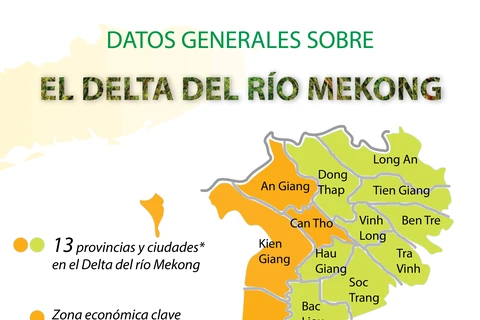 Datos generales sobre el Delta del río Mekong