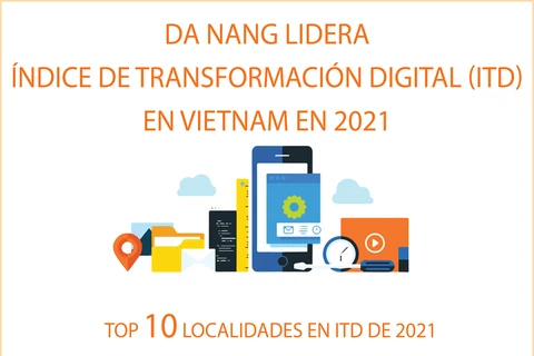 Da Nang lidera Índice de Transformación Digital en Vietnam 