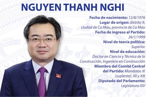 Nguyen Thanh Nghi, nuevo ministro de Construcción de Vietnam