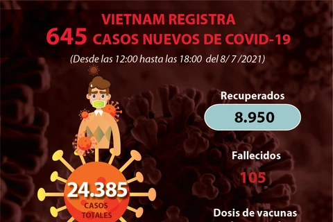 Vietnam registra nuevo récord de casos diarios de COVID-19 
