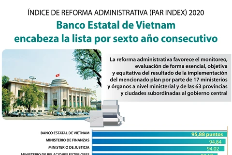 Banco Estatal de Vietnam con mejor reforma administrativa por sexto año consecutivo