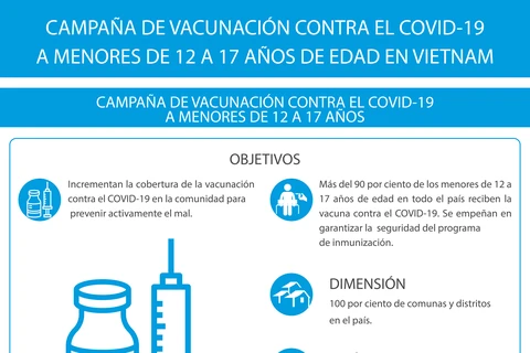 Vietnam garantiza eficiencia de vacunación contra COVID-19 a menores
