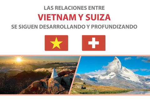 Relaciones de Vietnam y Suiza se desarrollan de forma incesante 