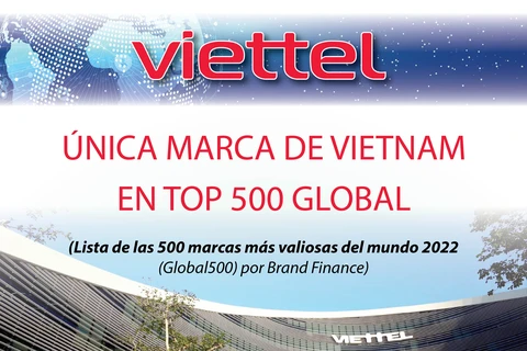 Viettel: único representante de Vietnam en top 500 de marcas más valiosas mundiales