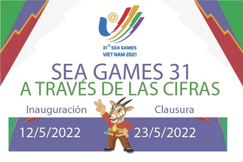 Datos sobre los Juegos Deportivos del Sudeste Asiático (SEA Games 31)