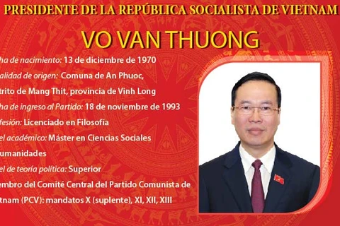 Vo Van Thuong: presidente de Vietnam para mandato 2021-2026