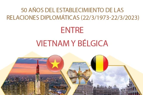 Vietnam y Bélgica: 50 años de relaciones diplomáticas