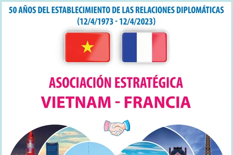 50 años del establecimiento de las relaciones diplomáticas Vietnam- Francia