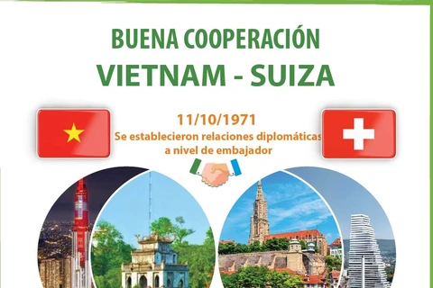 Vietnam y Suiza gozan de buen desarrollo de lazos binacionales