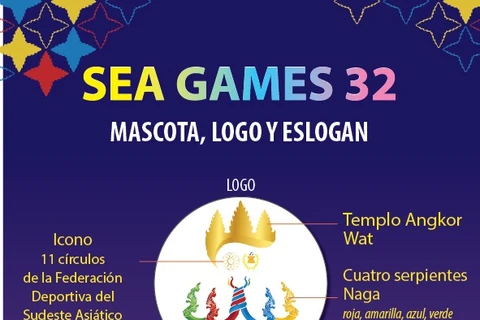 Los SEA Games 32, con el tema "Deportes viven en paz", se celebran en Camboya