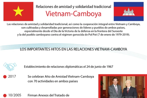 Relaciones de amistad y solidaridad tradicional Vietnam-Camboya