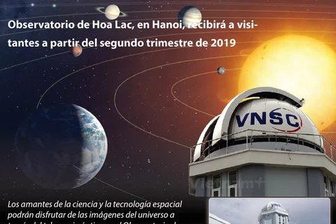 [Info] Observatorio de Hoa Lac, en Hanoi, recibirá a visitantes a partir del segundo trimestre de 2019
