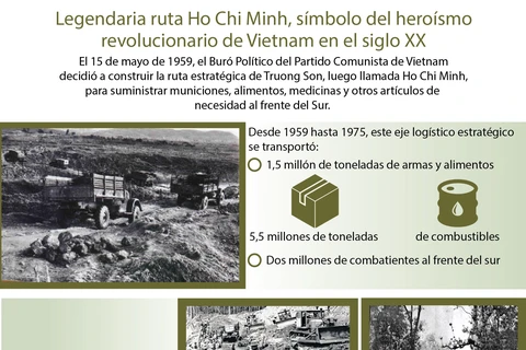 [Info] Legendaria ruta Ho Chi Minh, símbolo del heroísmo revolucionario de Vietnam en el siglo XX