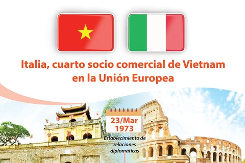 [Info] Italia, cuarto socio comercial de Vietnam en la Unión Europea