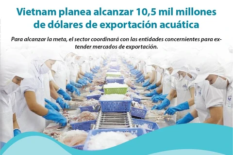 [Info] Vietnam planea alcanzar 10,5 mil millones de dólares de exportación acuática 