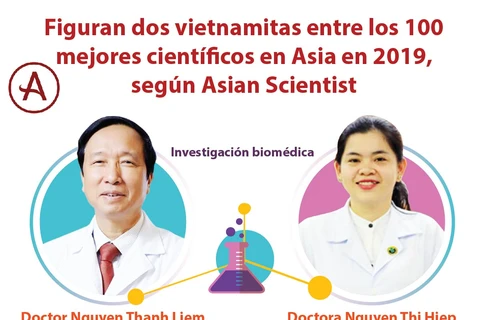 [Info] Figuran dos vietnamitas entre los 100 mejores científicos en Asia