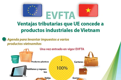 [Info] Ventajas tributarias que UE concede a productos industriales de Vietnam