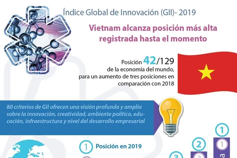[Info] Sube Vietnam en ranking global de Innovación