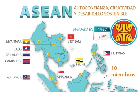 [Info] 52 aniversario de fundación de la ASEAN