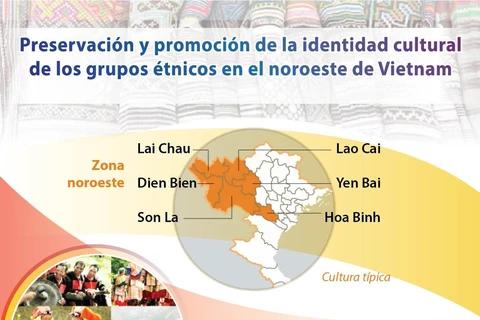 [Info] Preservación y promoción de la identidad cultural de los grupos étnicos en el noroeste de Vietnam