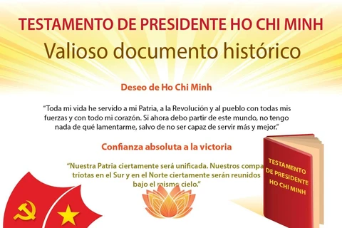 [Info] Testamento del presidente Ho Chi Minh: luz de inteligencia y confianza