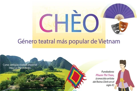 [Info] Cheo, género teatral más popular de Vietnam