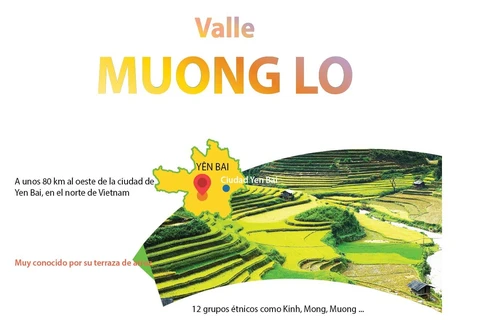 [Info] Valle Muong Lo, tierra de historia y cultura