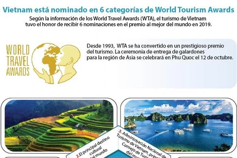 [Info] Vietnam está nominado en 6 categorías de World Tourism Awards