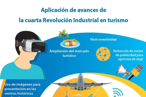 [Info] Aplicación de avances de la cuarta Revolución Industrial en turismo