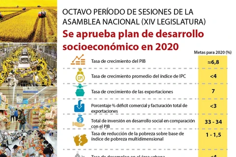 [Info] Aprueba Asamblea Nacional plan de desarrollo socioeconómico en 2020 