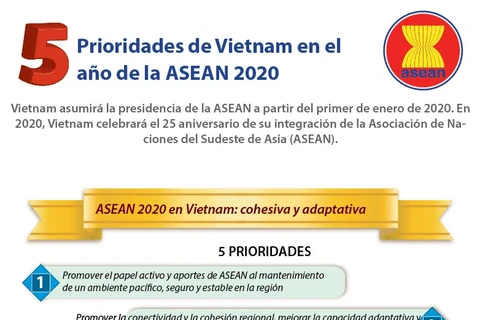 [Info] Prioridades de Vietnam en el año de la ASEAN 2020
