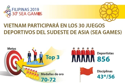 [Info] Vietnam participará en los 30 Juegos Deportivos del Sudeste de Asia (SEA Games)