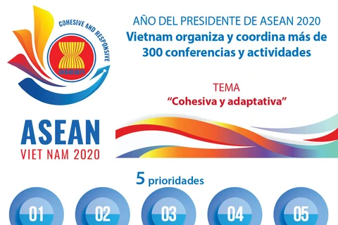 [Info] AÑO DEL PRESIDENTE DE ASEAN 2020