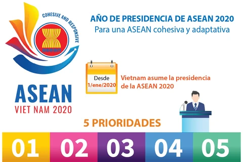 [Info] AÑO DE PRESIDENCIA DE ASEAN 2020