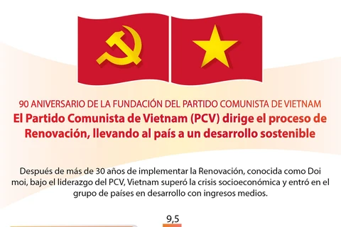 [Info] 90 ANIVERSARIO DE LA FUNDACIÓN DEL PARTIDO COMUNISTA DE VIETNAM