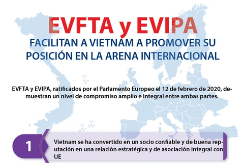 [Info] EVFTA y EVIPA promueven posición de Vietnam en la arena internacional