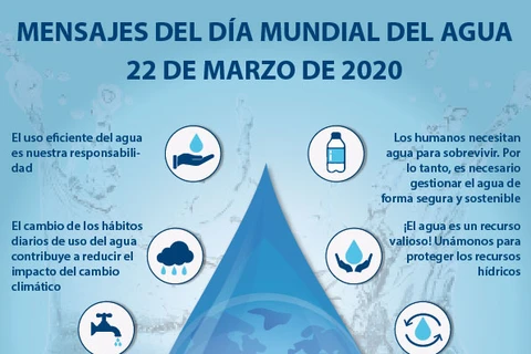 [Info] Mensajes del Día Mundial del Agua 