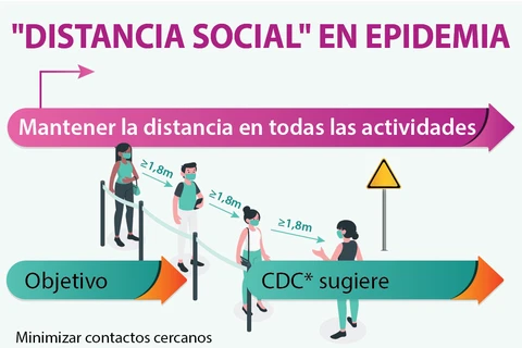 [Info] "DISTANCIA SOCIAL" EN EPIDEMIA