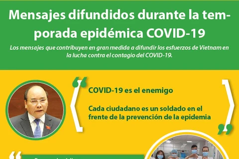 [Info] Mensajes difundidos durante la temporada epidémica COVID-19