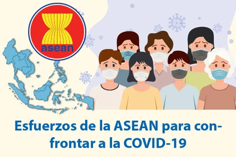 [Info] Esfuerzos de la ASEAN para confrontar a la COVID-19