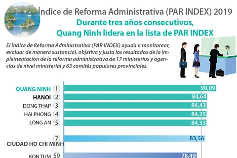 [Info] Índice de Reforma Administrativa (PAR INDEX) 2019