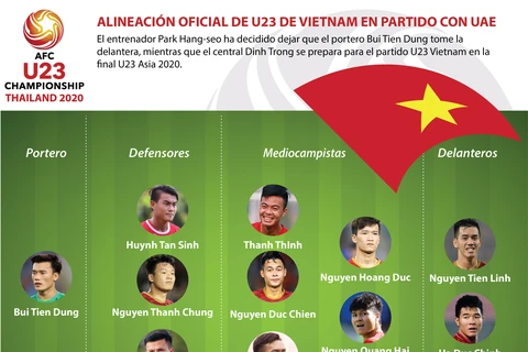 [Info] Alineación oficial de U23 de Vietnam en partido con UAE