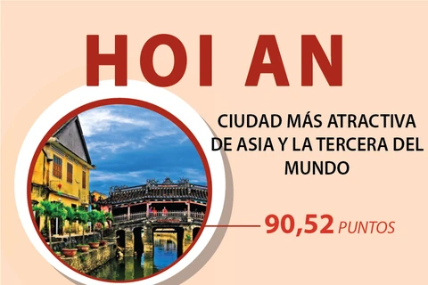 [Info] Hoi An, ciudad más atractiva de Asia